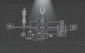 BSS MSC architecture diagram